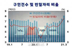美, 경제활동 재개 본격화…실업자 일자리 복귀 상황은?