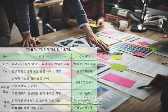 대기업 고민과 스타트업 ‘대스타 해결사 플랫폼’ 과제는 어떤게 있나