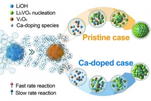 배터리 음극재, 친환경 저온 합성법으로 개발한다
