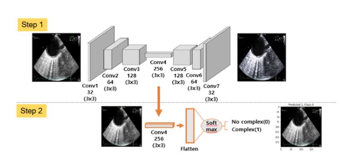 영상의료진단 장비, 빅데이터 활용한 딥러닝으로 한층 더 스마트해진다