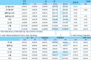 [6월15일] '연준 테이퍼링 서두르지 않을 것' FOMC 앞두고 관망세 여전(LME Daily Report)