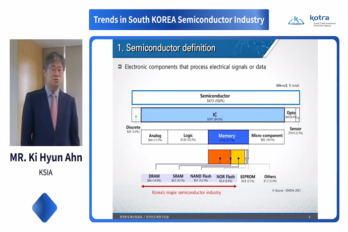 코로나19가 불러온 비대면 사회, 반도체 역할 더욱 커진다