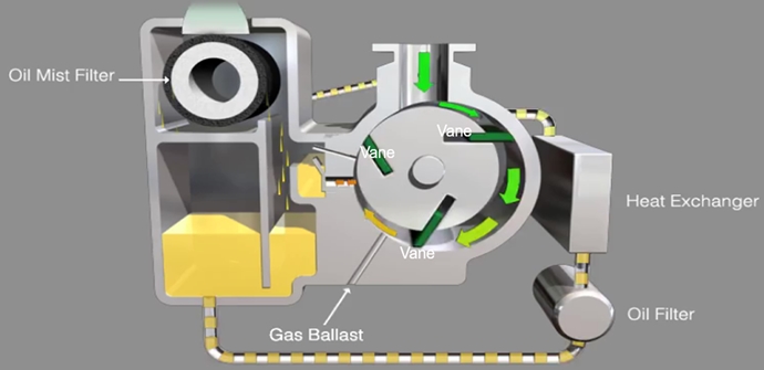 [기술기고]우리 생활에 밀접한 진공펌프?