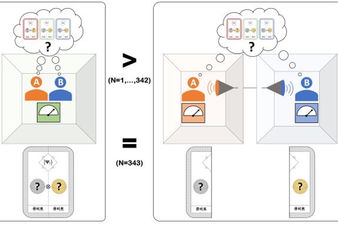 양자세계 비밀, 국내 기술로 밝혀내