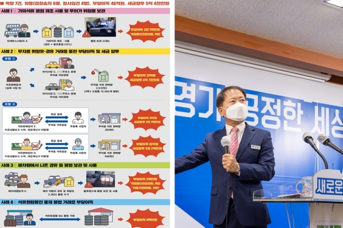 가짜석유 제조도 모자라 무자료 거래로 세금탈루한 업체 무더기 적발