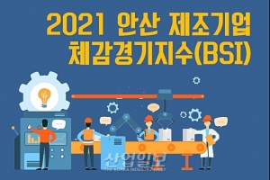 [그래픽뉴스] 2021년 안산 제조기업 체감경기지수(BSI) 3분기 연속 상승세