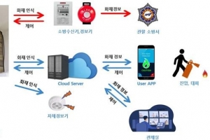 화재 발생, 10초 안에 알려준다