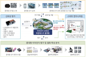 이차전지 기술개발·인력양성 제도·예산 지원 확대