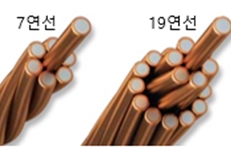 전기용 연질 동피복 강연선 KS표준(KS C 3601) 고시