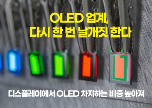 [카드뉴스] OLED 업계, 다시 한 번 날개짓 한다