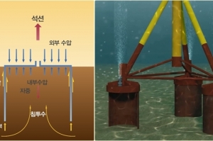 ‘세계 최초’ 해상풍력 일괄설치기술 개발