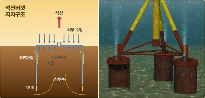 ‘세계 최초’ 해상풍력 일괄설치기술 개발