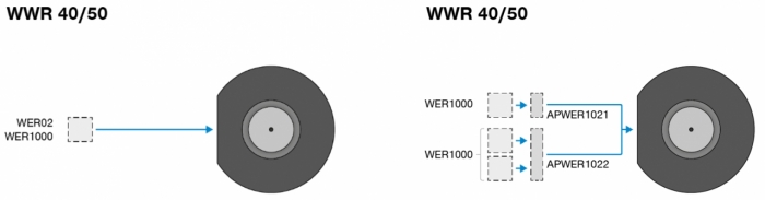 짐머그룹, 에너지 엘리먼트 재설계로 제품 포트폴리오 확장