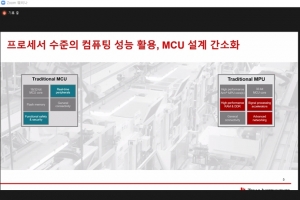 마이크로콘트롤러, 높은 대역폭의 네트워킹 요구 확대