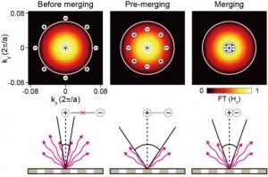 레이저 소모전력 극소화 시키는 나노레이저 개발