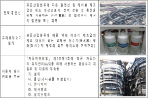 차부품 등 생산자책임재활용 품목 17개 추가 확대