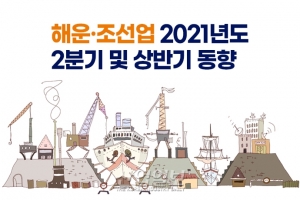 [그래픽뉴스] 하반기 조선업 시장, LNG선 발주 증가로 ‘양호’ 전망