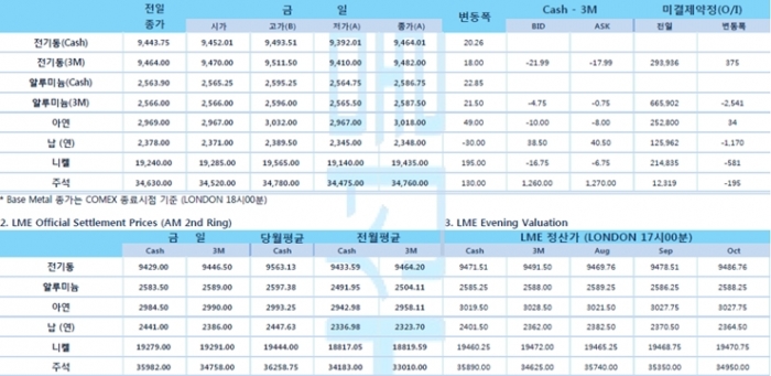 [8월5일] 독일, 백신 미 접종자 봉쇄 조치(LME Daily Report)