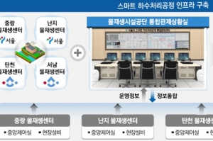 물재생센터 인공지능(AI) 하수처리 자동화 시스템 2030년까지 도입
