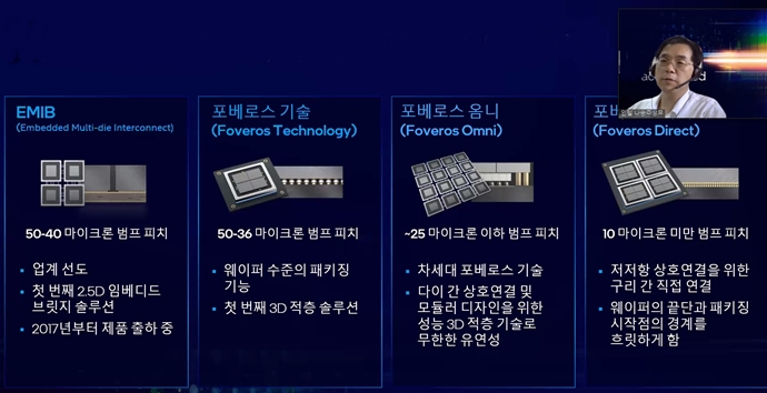 옹스트롬(0.1nm) 시대의 반도체 주인공 ‘인텔’ 될까?