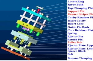 [기고] 사출성형 중 3단 금형에 대하여