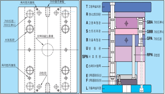 [기고] 사출성형 중 3단 금형에 대하여