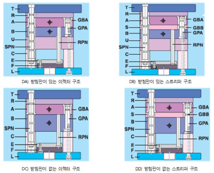 [기고] 사출성형 중 3단 금형에 대하여