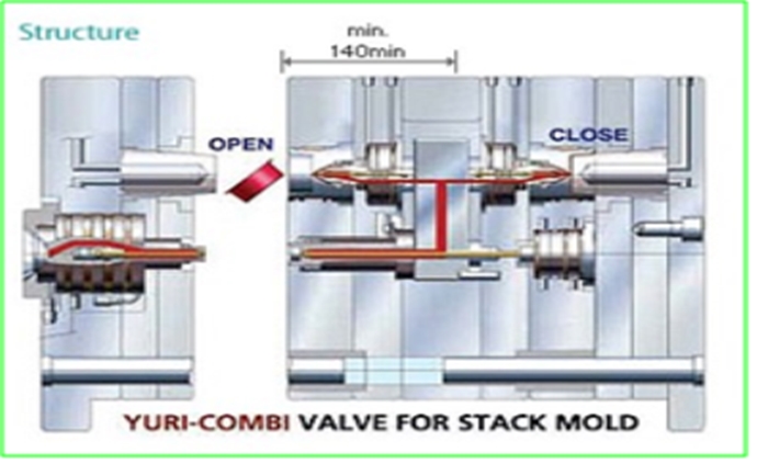 [기고] 사출성형 중 3단 금형에 대하여