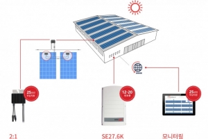 솔라엣지(SolarEdge) 상업용 태양광 인버터, 한국 KS 인증 획득