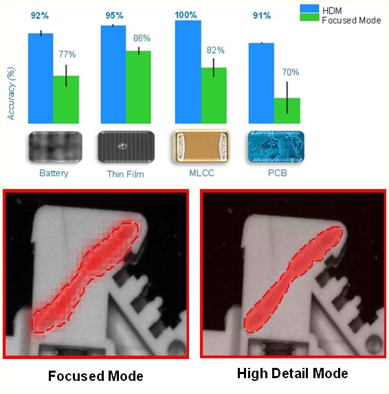 수아랩 수아킷(Suakit) 통합한 머신 비전 SW ‘비전프로 딥러닝’