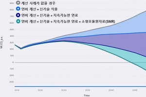 롤스로이스, 상용 항공엔진 100% 지속 가능한 항공연료 호환성 입증