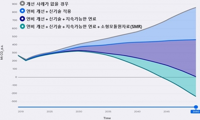 롤스로이스, 상용 항공엔진 100% 지속 가능한 항공연료 호환성 입증