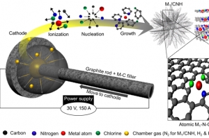 알칼리 연료전지 단일 원자 촉매, 인공번개로 합성한다