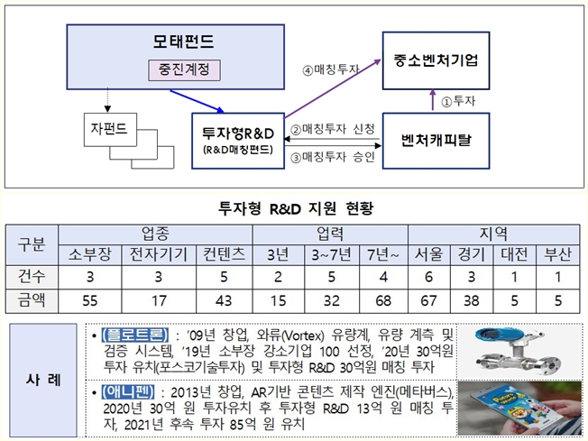 짧아진 기술혁신 주기, 중소벤처 R&D 패러다임의 전환