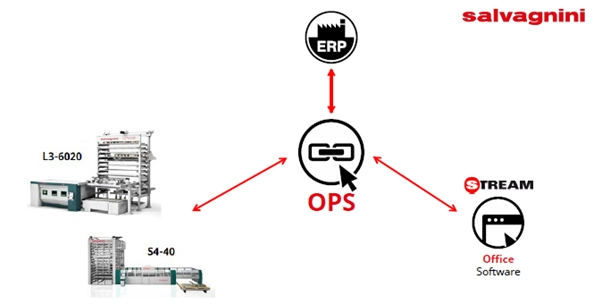 디지털화 통한 작업장 관리 소프트웨어 'OPS' 개선