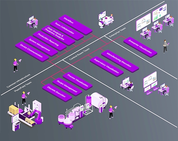 솔루션 단일 구독형 모델 '오퍼레이션 컨트롤(Operations Control)'