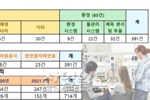 LS일렉트릭, 에너지 공기업 보유 기술 무상이전
