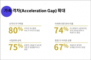 산딥 샤르마 워크데이 아시아 사장 “급변하는 시장과 기업의 격차 갈수록 커지고 있다”