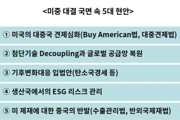 미중 패권 경쟁서 ESG까지…통상환경 급변에 기업 의사결정 더 어려워져