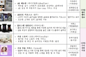 가상·증강현실(VR·AR) 기술 접목한 스마트한 XR(확장현실) 마켓