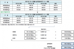4분기 전기요금 연료비 조정단가 발표