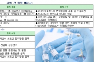 ‘글로벌 백신 허브’ 향한 한국 백신 산업 세계화 지원