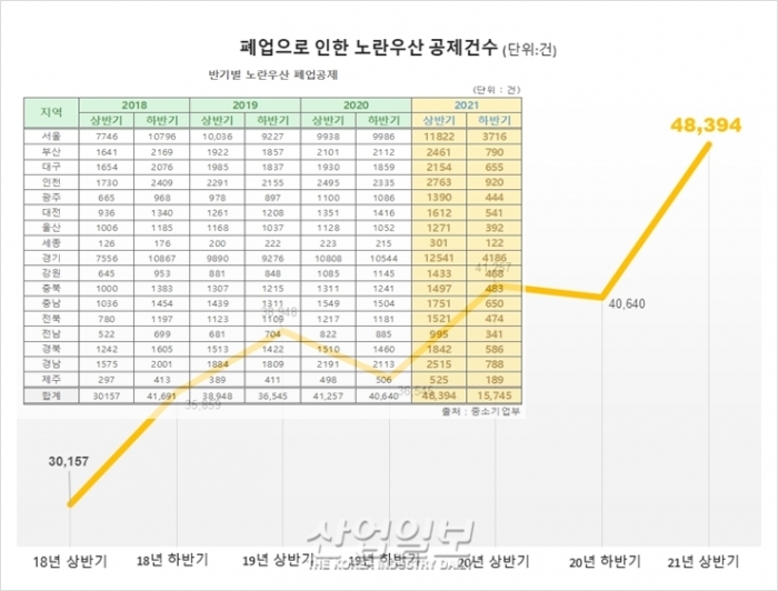 생계 벼랑 끝 내몰린 소상공인…