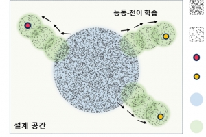 우수소재 개발, 딥러닝으로 속도 낸다