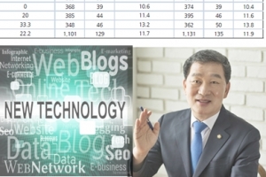“나 몰라라‘ 기술기업 울리는 공공기관의 ‘외면’