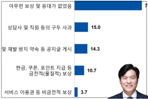 산업 무게추 '기간통신→온라인 플랫폼' 이동, 변화를 따라가지 못하는 제도