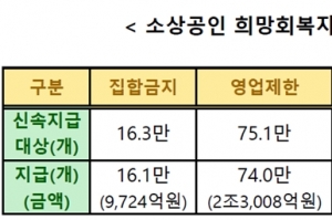 ‘소상공인 희망회복자금’ 내일(30일)부터 확인지급 시행