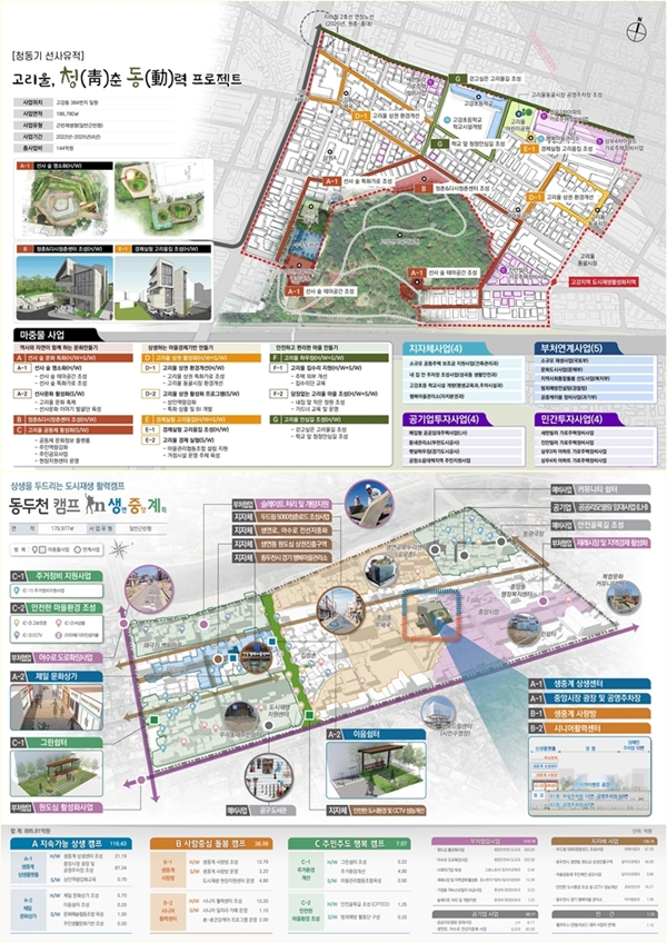 도시재생뉴딜사업 지역 경기도 부천 고강, 동두천 생연, 파주 금촌 등 3곳 확정