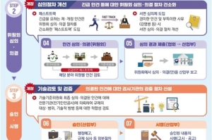'전기설비기술기준 운영요령' 고시 개정