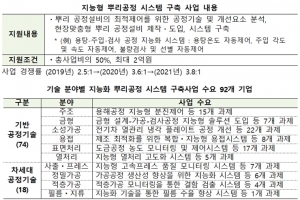 중대재해법 시행 코앞, 원자잿값↑ 뿌리기업 ‘비상’